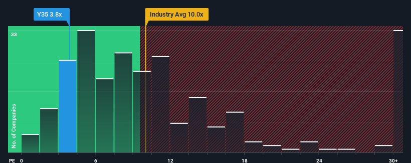 pe-multiple-vs-industry