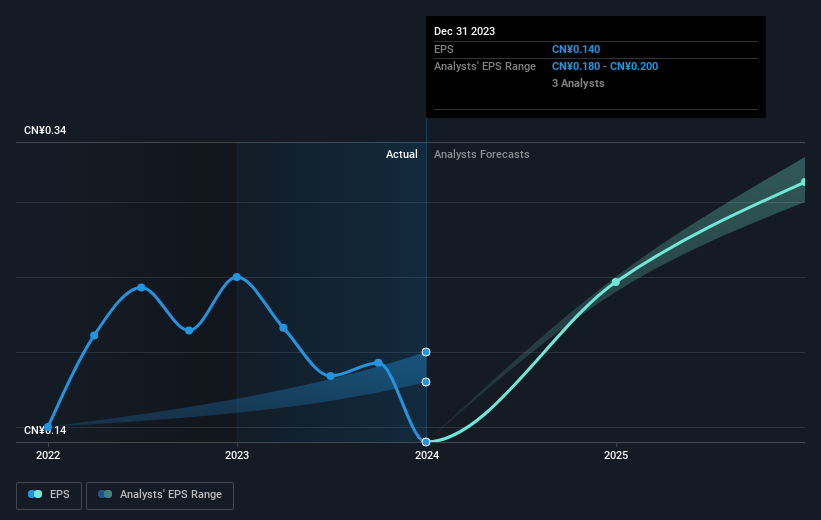 earnings-per-share-growth