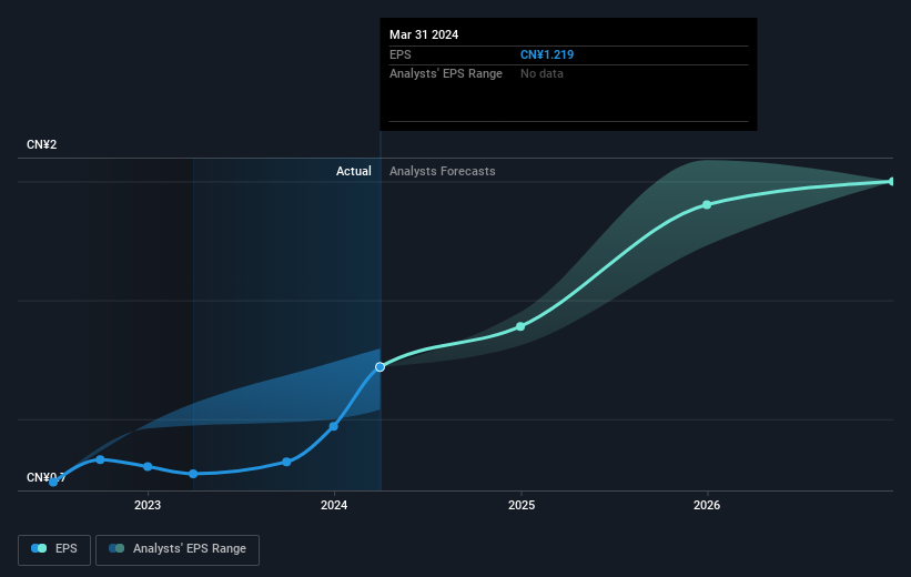 earnings-per-share-growth