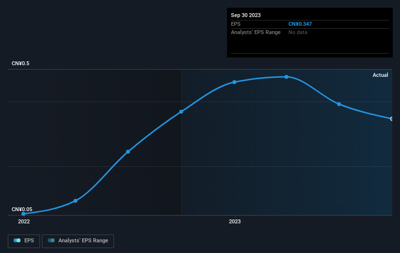 earnings-per-share-growth