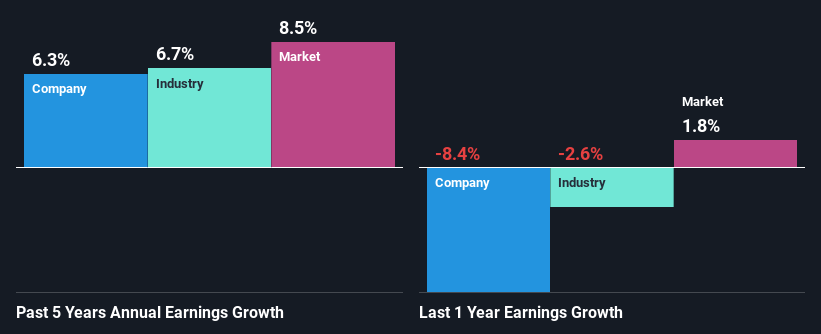 past-earnings-growth