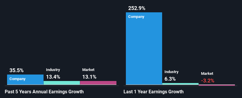 past-earnings-growth