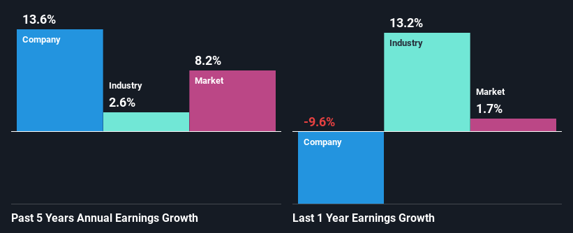 past-earnings-growth