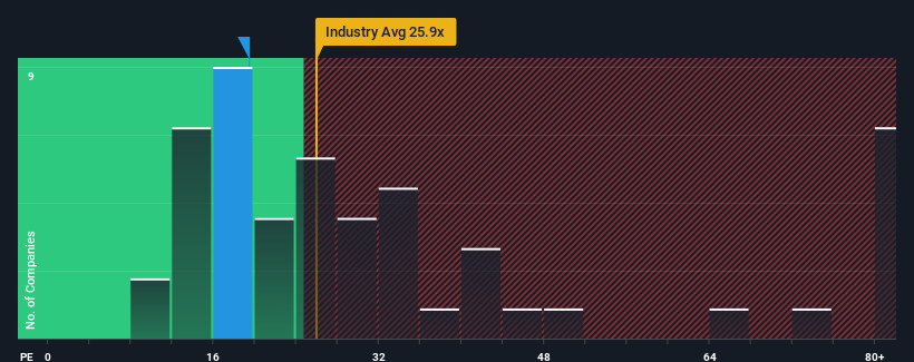 pe-multiple-vs-industry