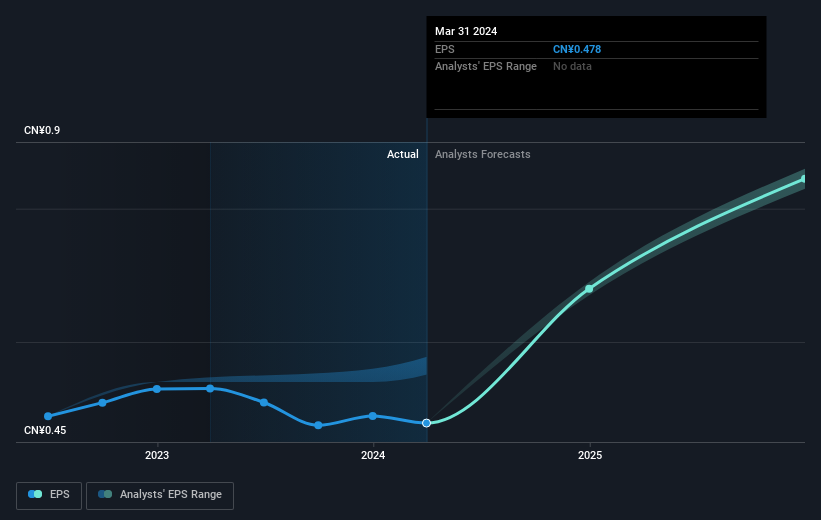 earnings-per-share-growth