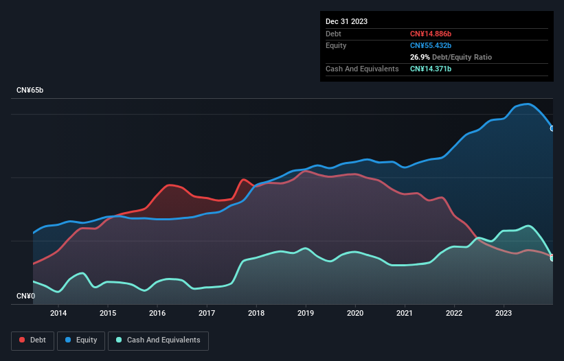 debt-equity-history-analysis