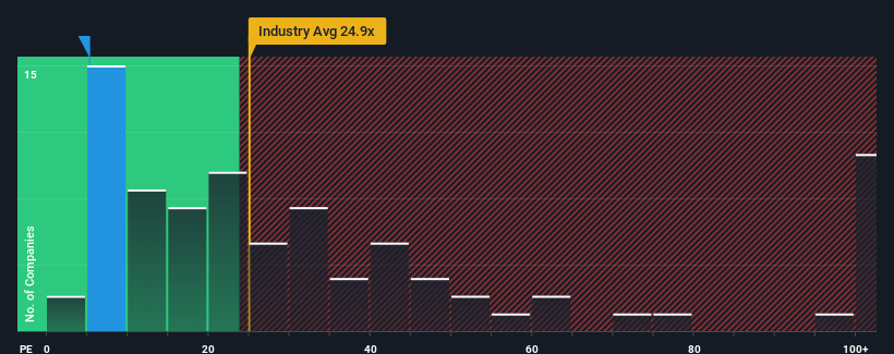 pe-multiple-vs-industry