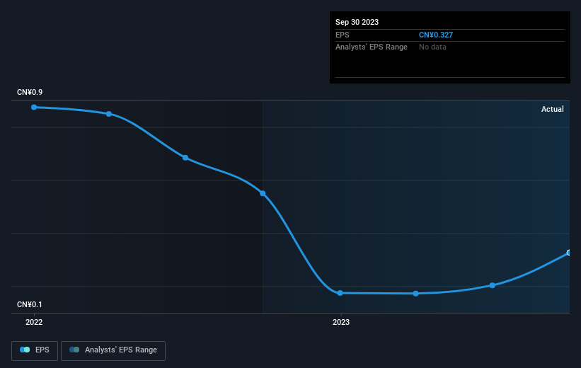 earnings-per-share-growth