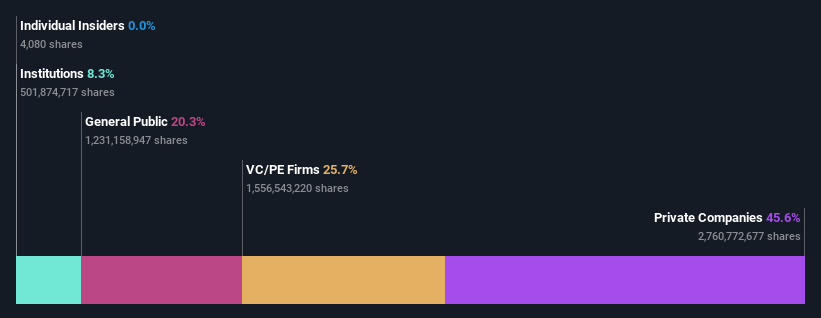 ownership-breakdown