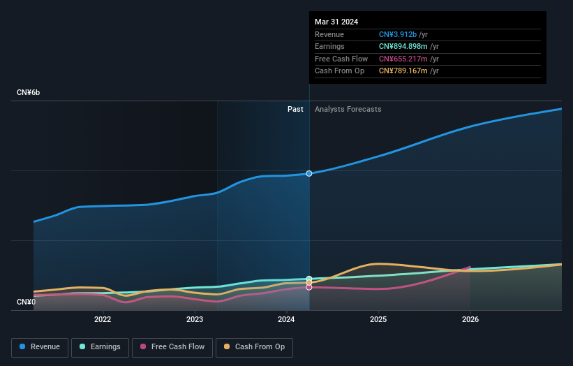 earnings-and-revenue-growth