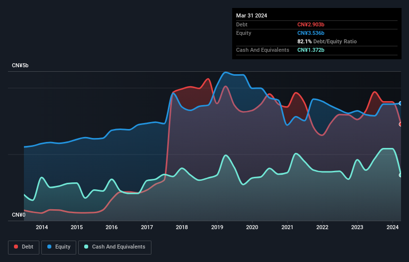 debt-equity-history-analysis