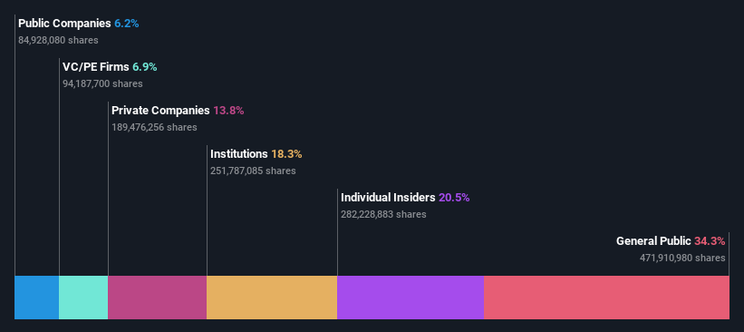 ownership-breakdown