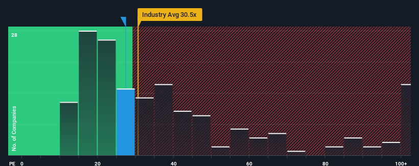 pe-multiple-vs-industry