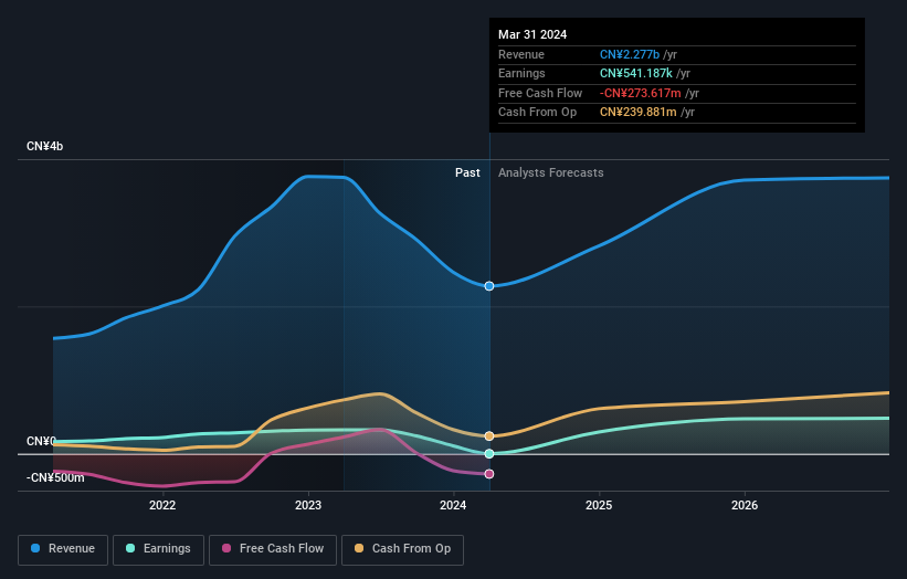 earnings-and-revenue-growth