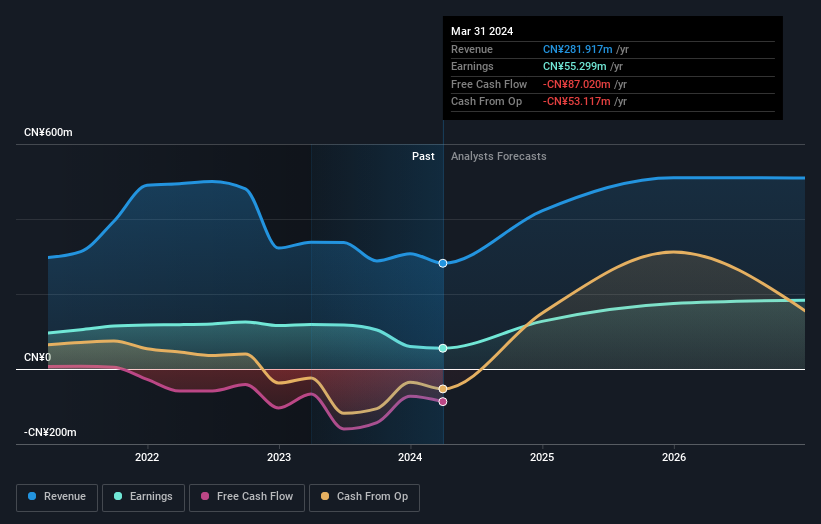 earnings-and-revenue-growth