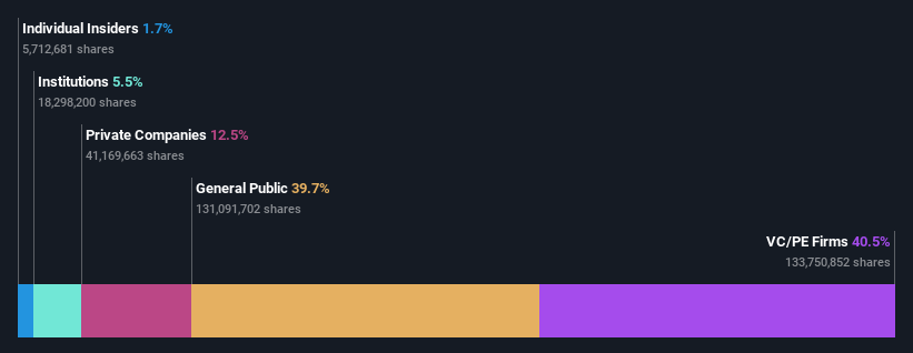 ownership-breakdown