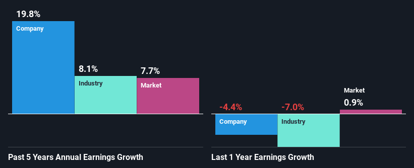 past-earnings-growth