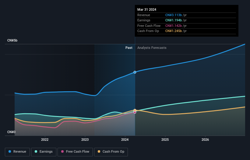 earnings-and-revenue-growth