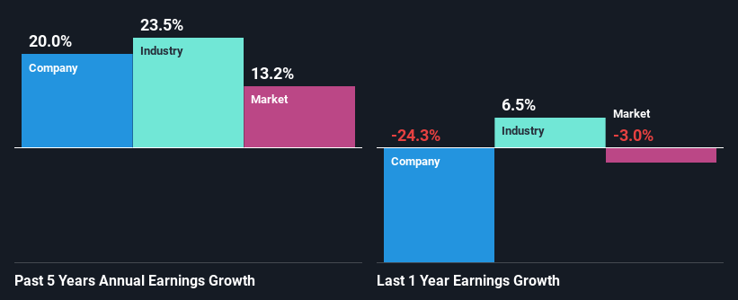 past-earnings-growth