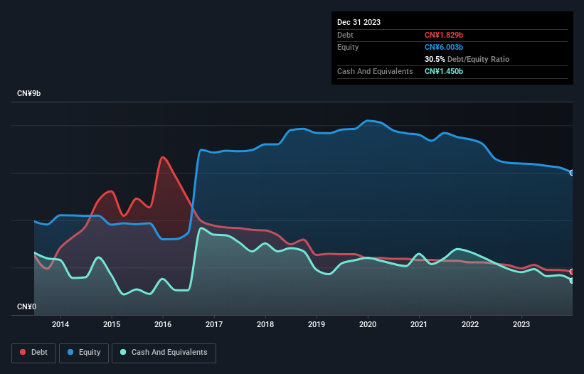 debt-equity-history-analysis