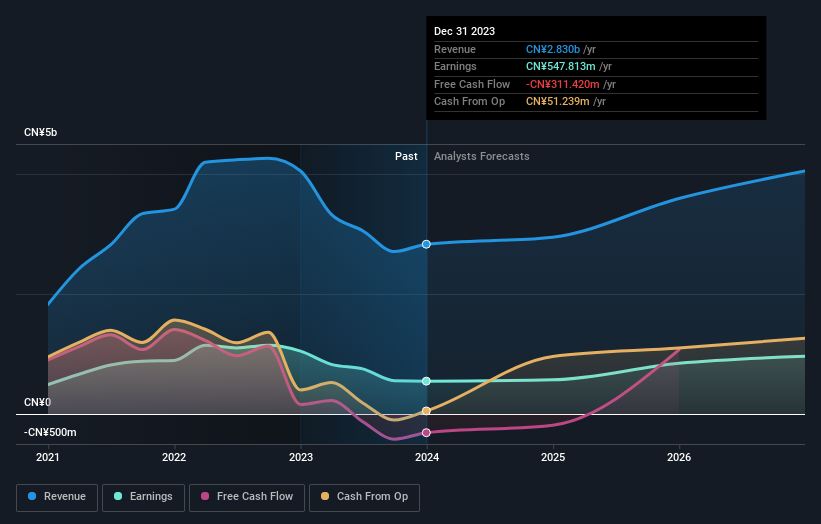 earnings-and-revenue-growth