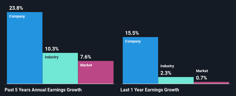 past-earnings-growth