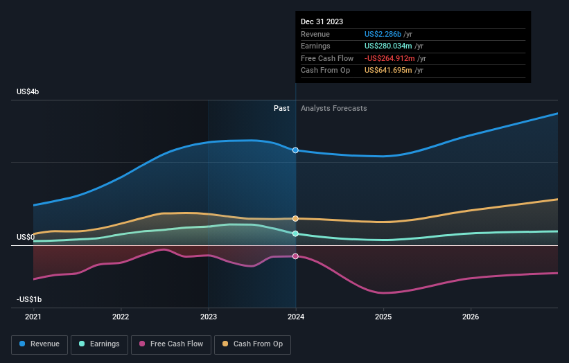 earnings-and-revenue-growth