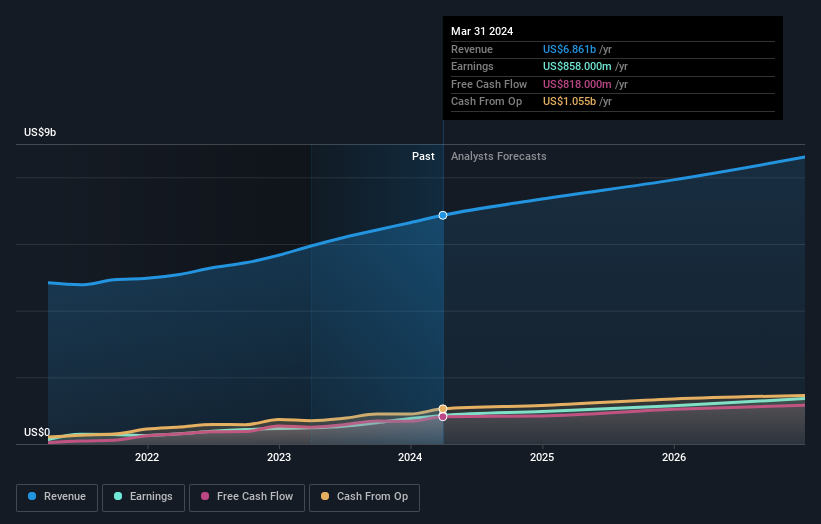 earnings-and-revenue-growth