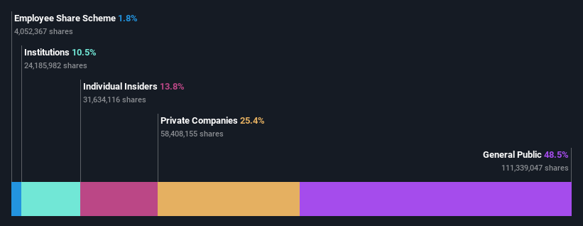 ownership-breakdown