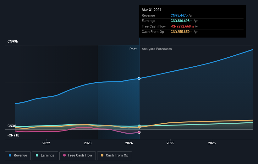 earnings-and-revenue-growth