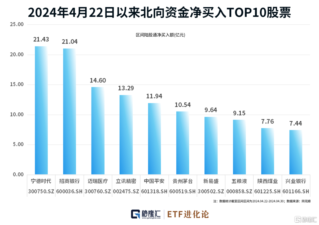 段永平继续买入这家公司