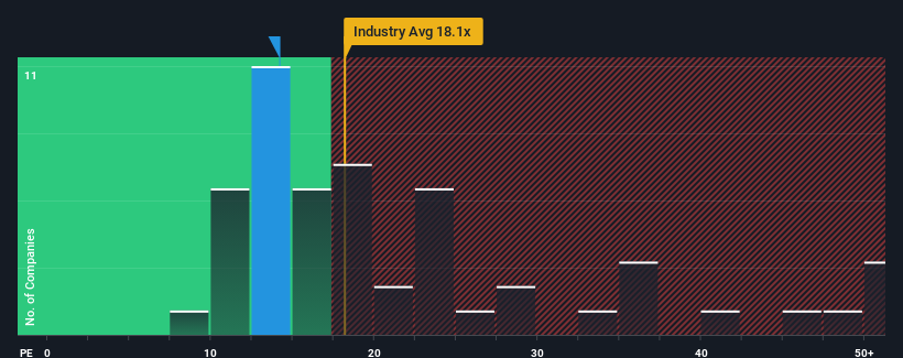 pe-multiple-vs-industry