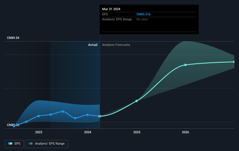 earnings-per-share-growth