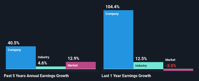 Progyny, Inc.'s (NASDAQ:PGNY) Stock Has Been Sliding But Fundamentals ...