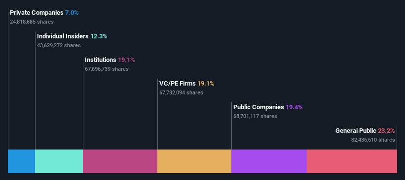 ownership-breakdown