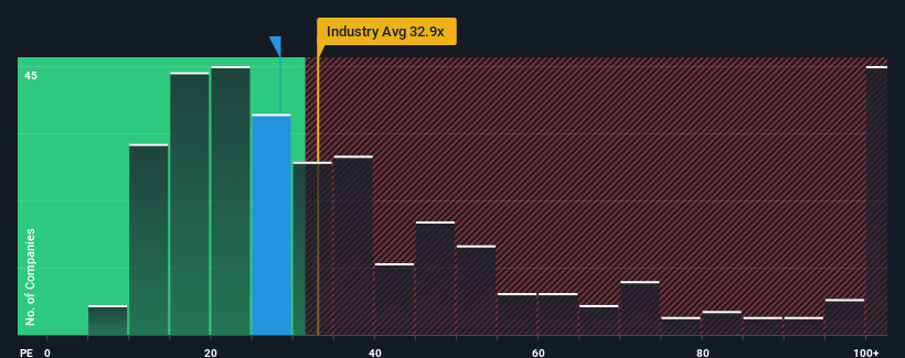 pe-multiple-vs-industry