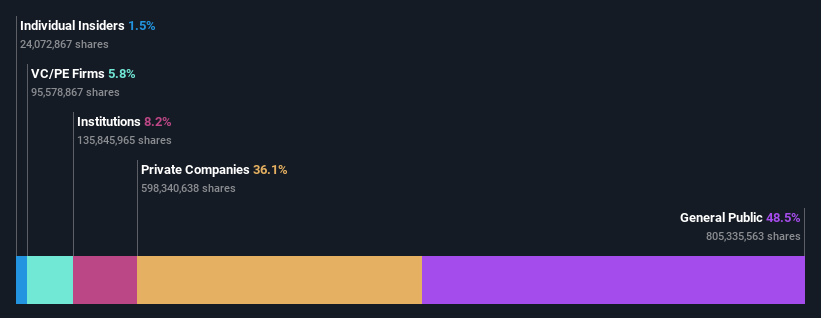 ownership-breakdown