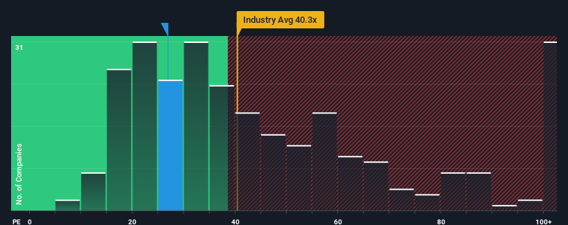 pe-multiple-vs-industry