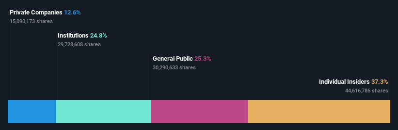 ownership-breakdown