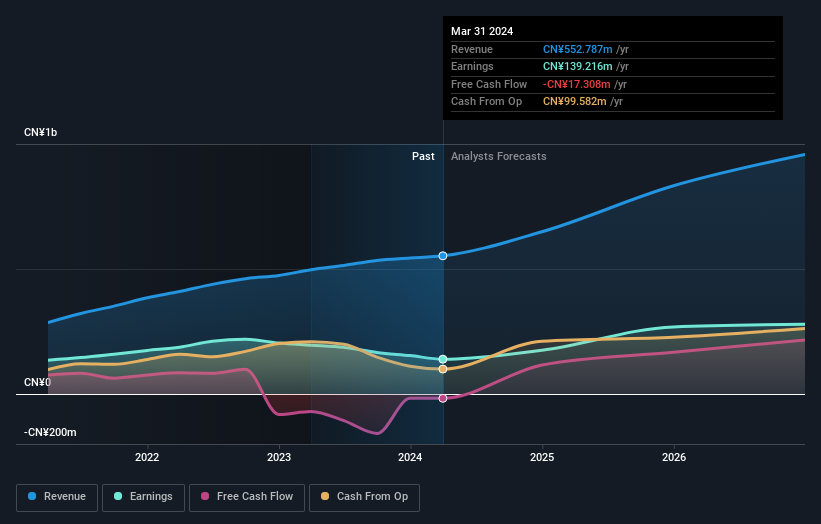 earnings-and-revenue-growth