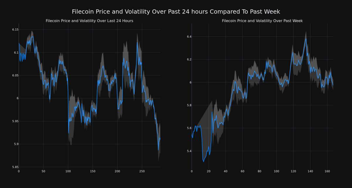 price_chart