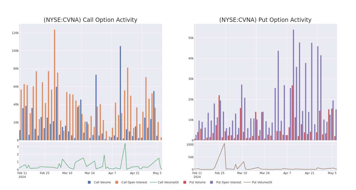 Options Call Chart