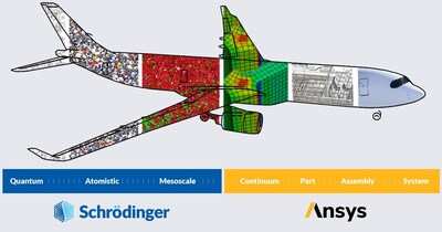 Ansys and Schrödinger join forces for integrated material design solutions