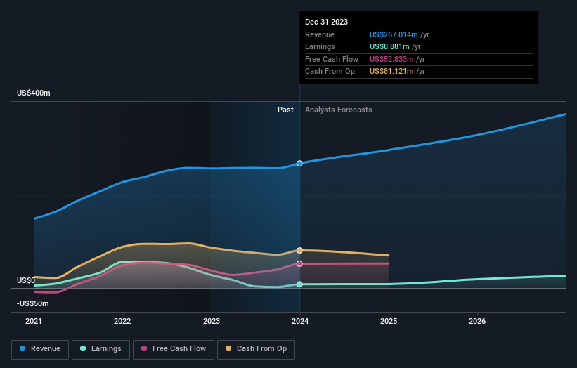 earnings-and-revenue-growth