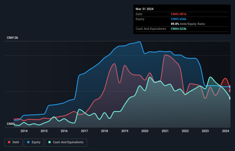 debt-equity-history-analysis