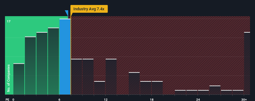 pe-multiple-vs-industry