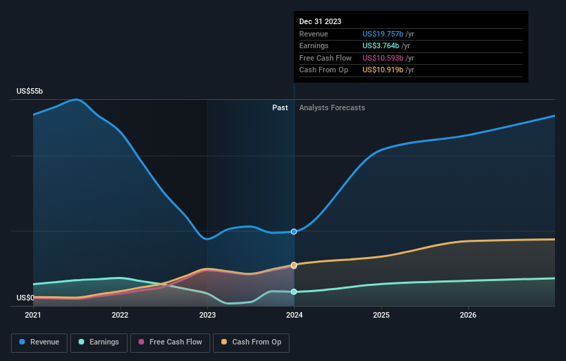 earnings-and-revenue-growth