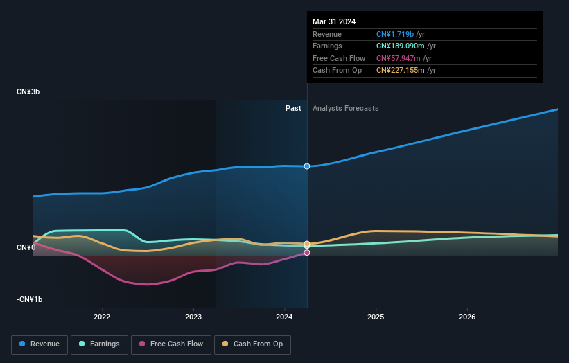 earnings-and-revenue-growth