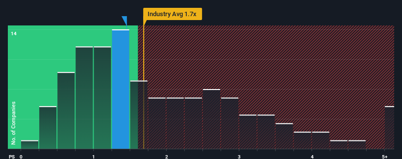 ps-multiple-vs-industry