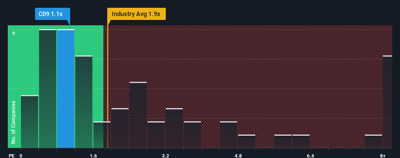 ps-multiple-vs-industry